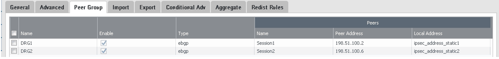 Click to expand This image shows the final Peer Group configuration.