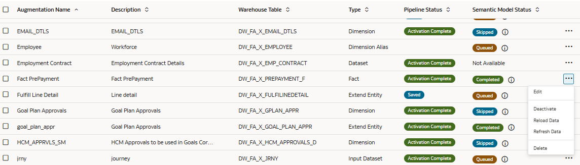 Reload Data and Refresh Data actions for a data augmentation