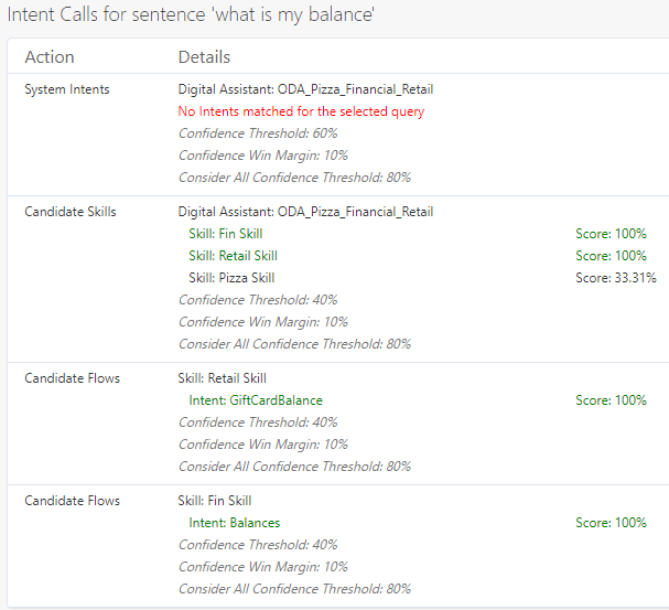 Description of disambiguation-intent-calls.png follows Description of disambiguation-intent-calls.png follows