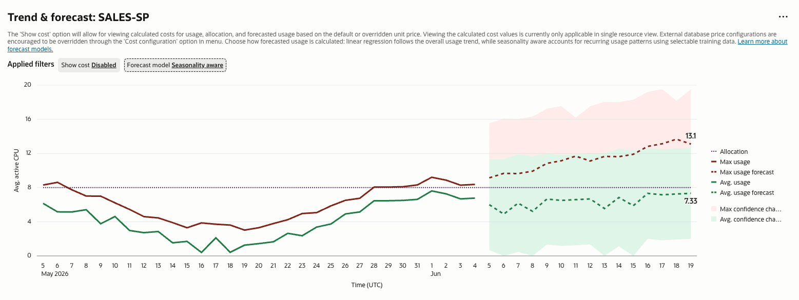 Graphic depicting Seasonality Detection