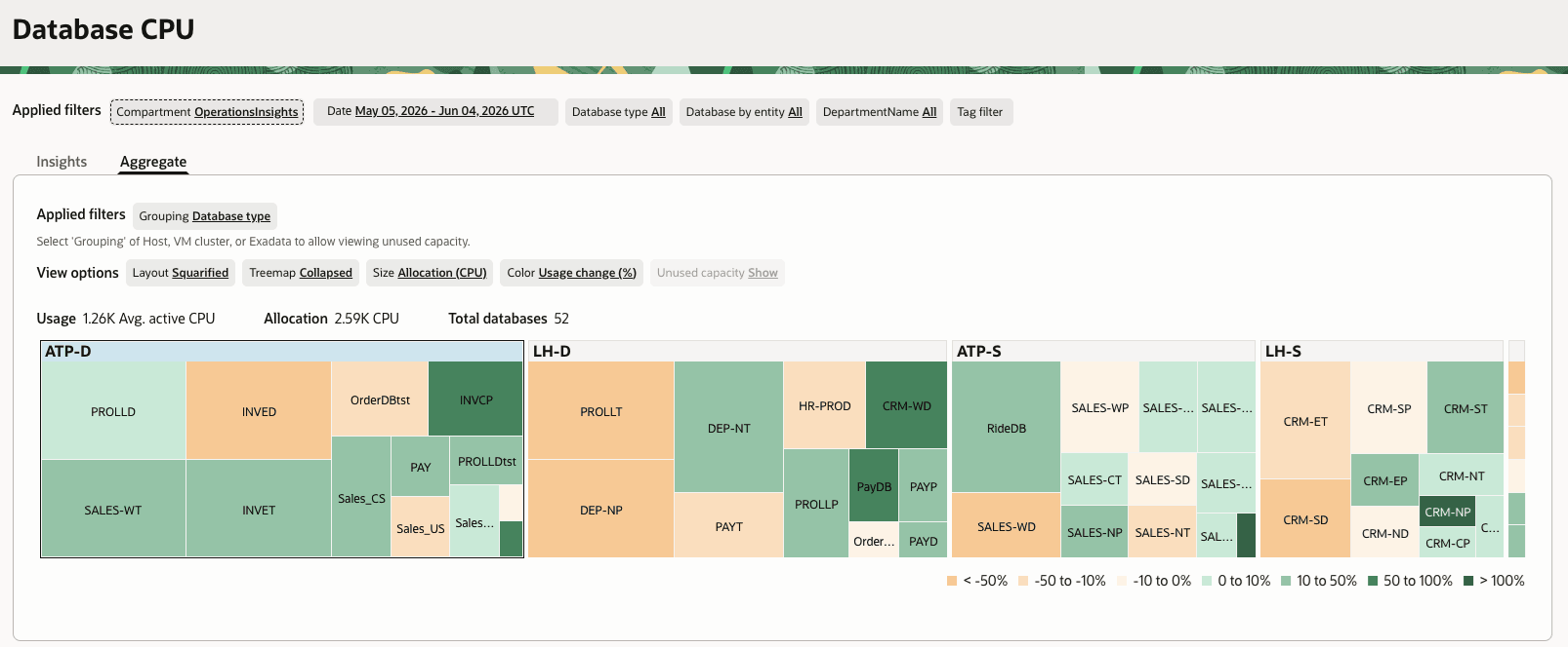 Graphic illustrates use of treemap coloring. Graphic illustrates use of treemap coloring.