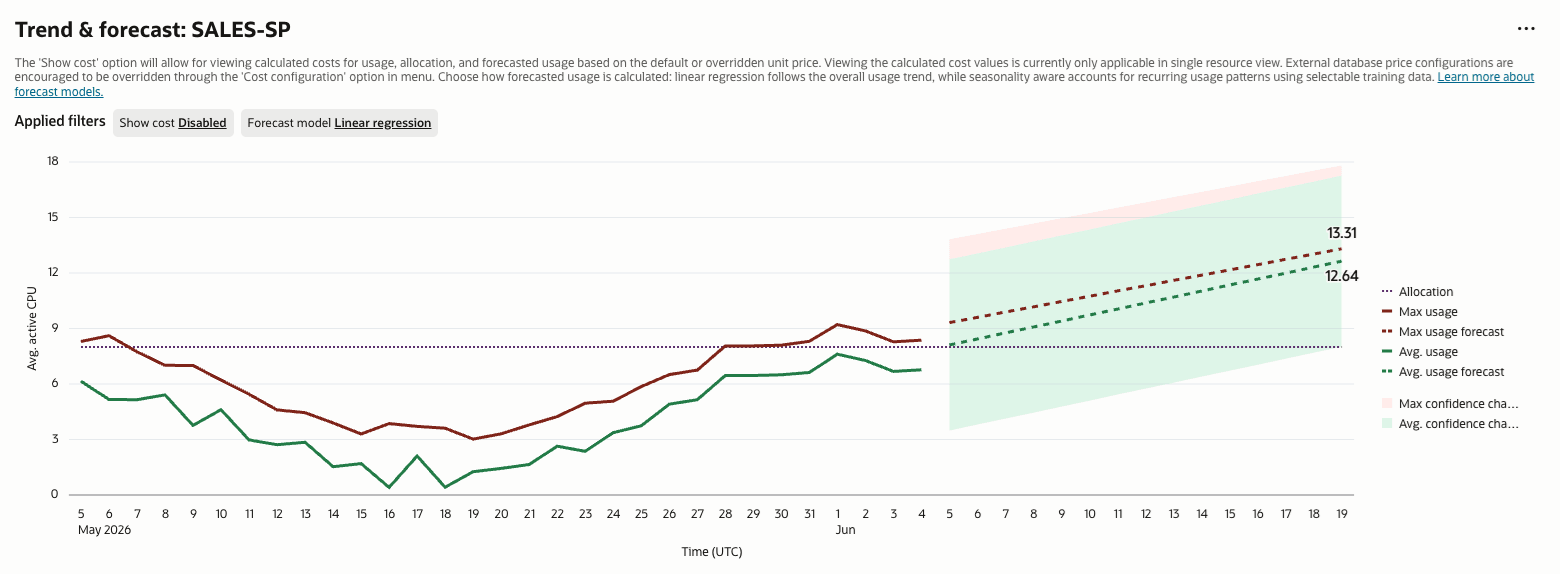 Trend Forecast Chart