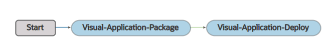 Description of default-visualapp-pipeline.png follows