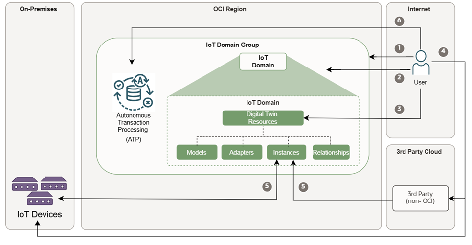 Thing Works Software Overview of Internet of Things Platform