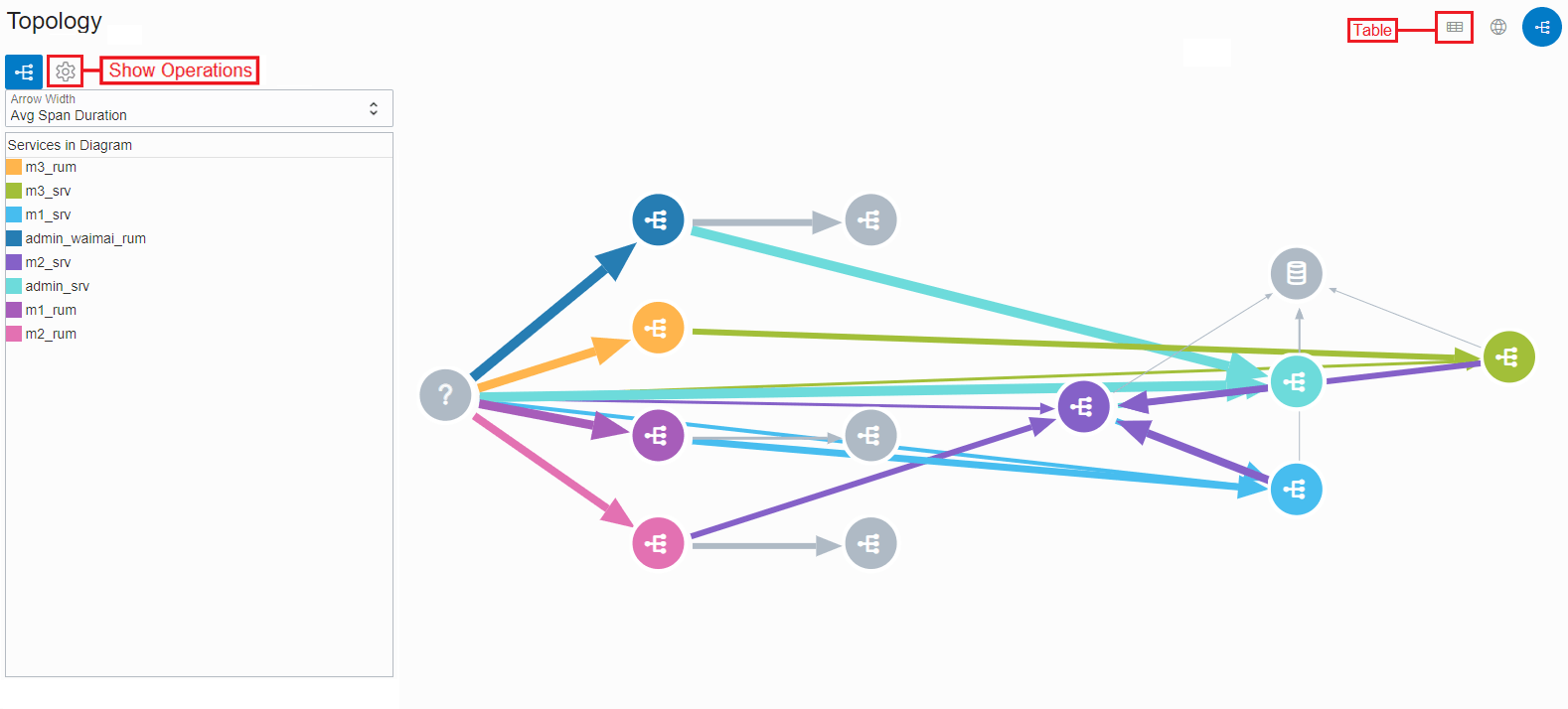 Topology View Topology View