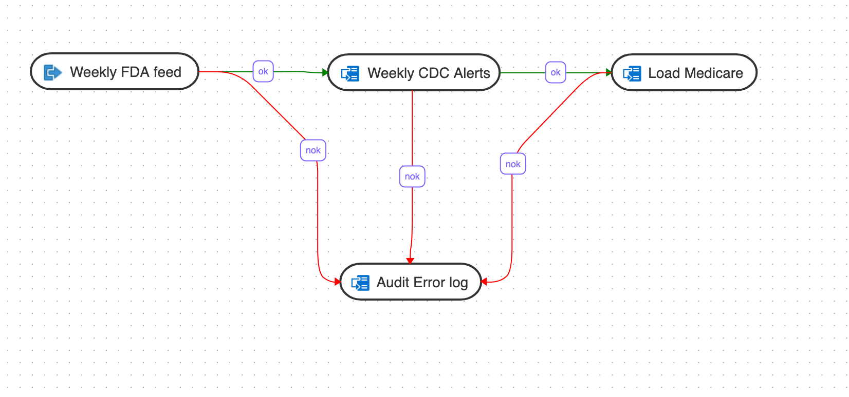 Description of introduction-workflows.png follows Description of introduction-workflows.png follows