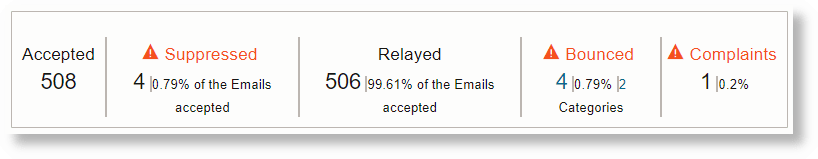 Email Delivery Summary: Clickable Tiles, Icons, and Links Email Delivery Summary: Clickable Tiles, Icons, and Links