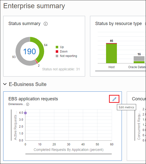 Image shows the chart Edit icon selected. Image shows the chart Edit icon selected.